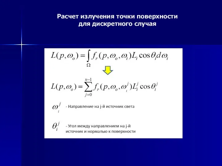 Расчет излучения точки поверхности для дискретного случая