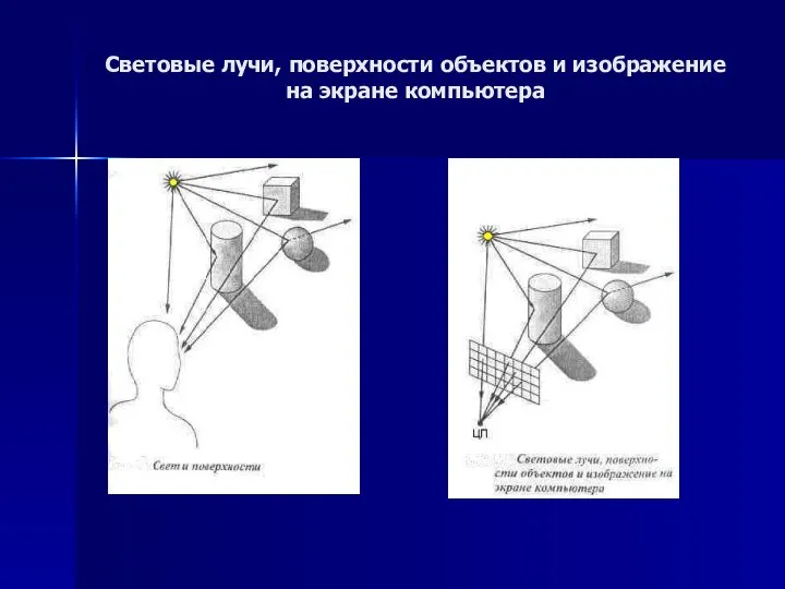 Световые лучи, поверхности объектов и изображение на экране компьютера