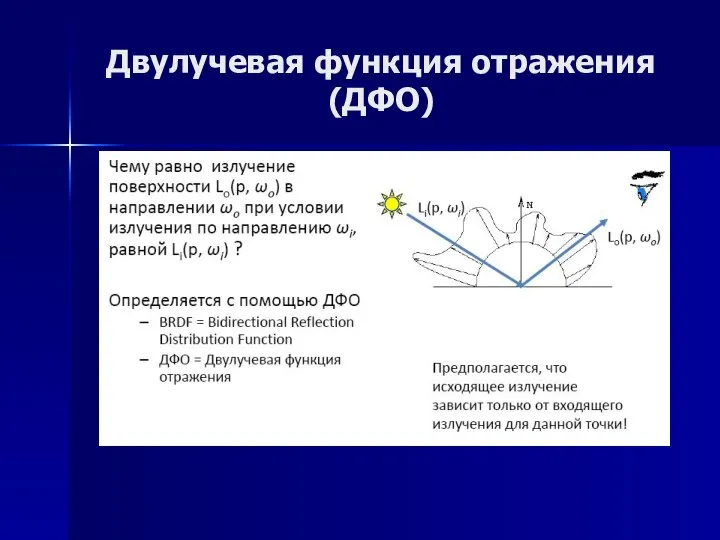 Двулучевая функция отражения (ДФО)