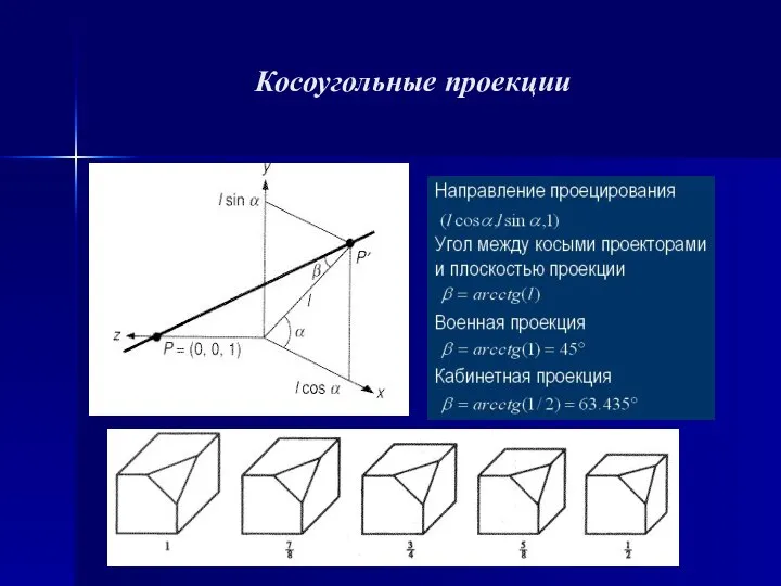 Косоугольные проекции