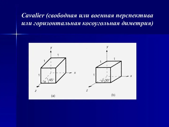 Cavalier (свободная или военная перспектива или горизонтальная косоугольная диметрия)