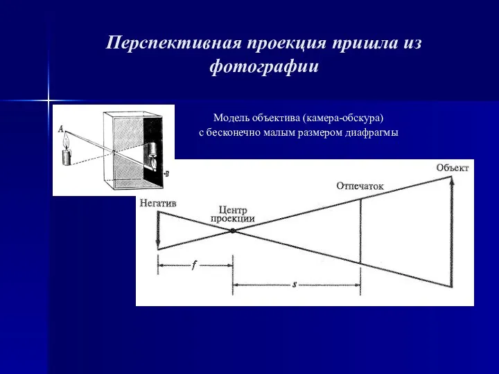 Перспективная проекция пришла из фотографии Модель объектива (камера-обскура) с бесконечно малым размером диафрагмы