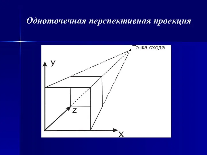 Одноточечная перспективная проекция