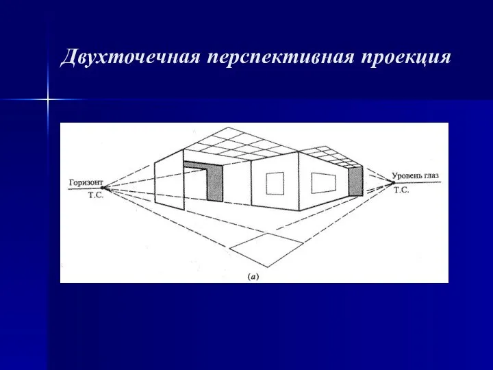 Двухточечная перспективная проекция