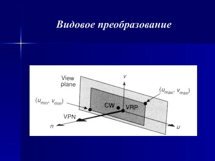 Видовое преобразование