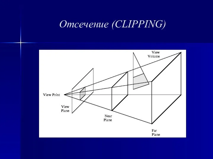 Отсечение (CLIPPING)