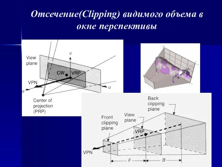 Отсечение(Clipping) видимого объема в окне перспективы