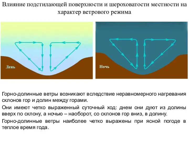 Горно-долинные ветры возникают вследствие неравномерного нагревания склонов гор и долин между