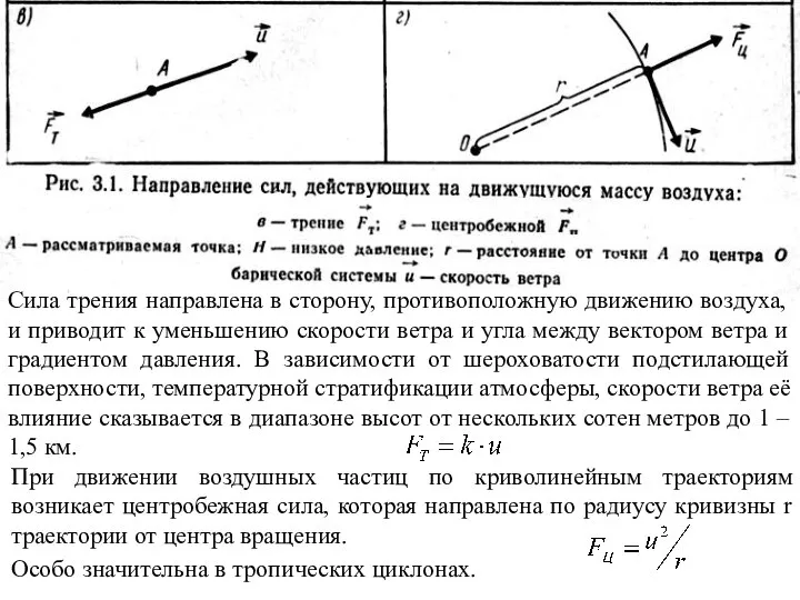 Сила трения направлена в сторону, противоположную движению воздуха, и приводит к