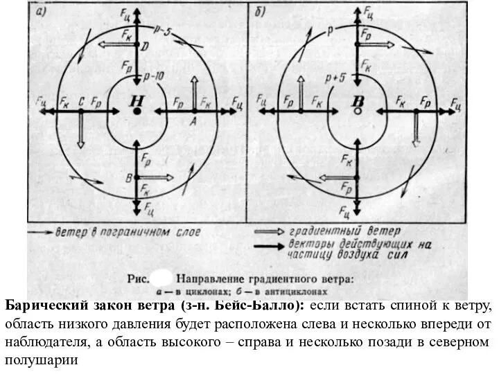 Барический закон ветра (з-н. Бейс-Балло): если встать спиной к ветру, область