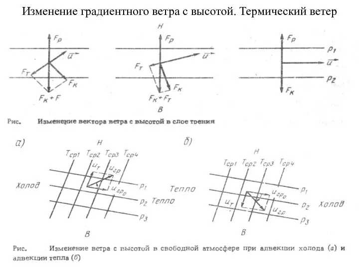 Изменение градиентного ветра с высотой. Термический ветер