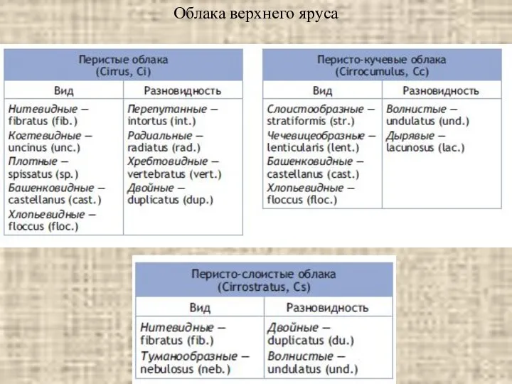 Облака верхнего яруса