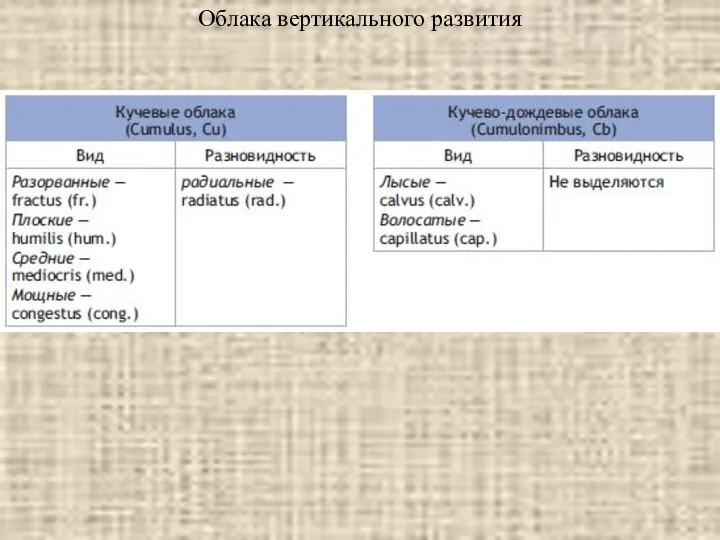 Облака вертикального развития