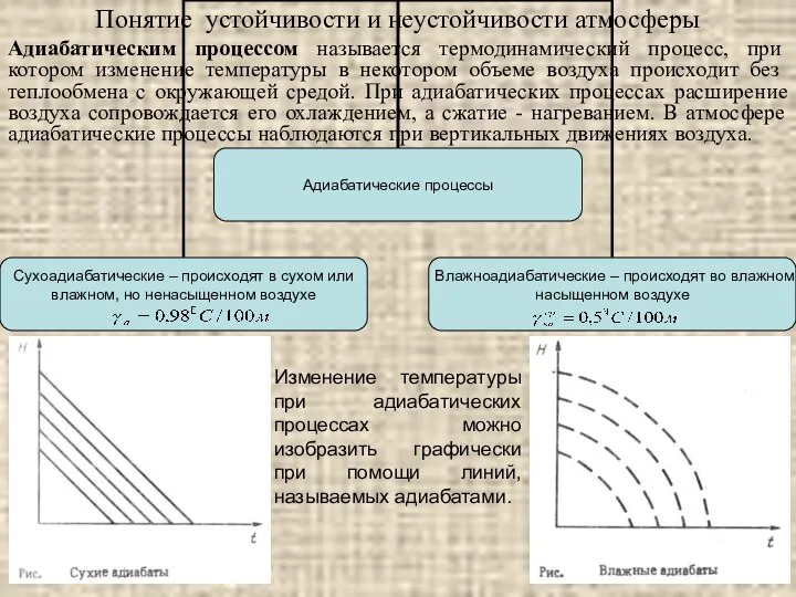 Понятие устойчивости и неустойчивости атмосферы Адиабатическим процессом называется термодинамический процесс, при