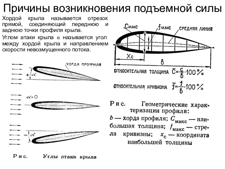 Причины возникновения подъемной силы Хордой крыла называется отрезок прямой, соединяющий переднюю