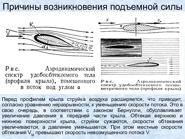 Причины возникновения подъемной силы Перед профилем крыла струйка воздуха расширяется, что