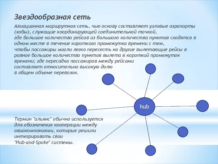 Звездообразная сеть Авиационная маршрутная сеть, чью основу составляют узловые аэропорты (хабы),