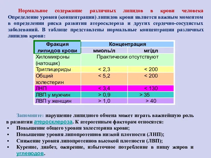 Нормальное содержание различных липидов в крови человека Определение уровня (концентрации) липидов