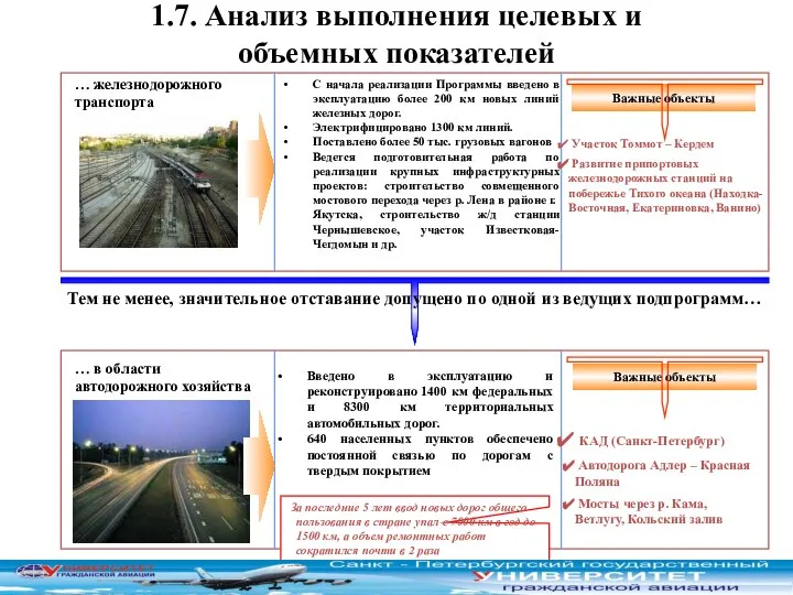 … железнодорожного транспорта С начала реализации Программы введено в эксплуатацию более