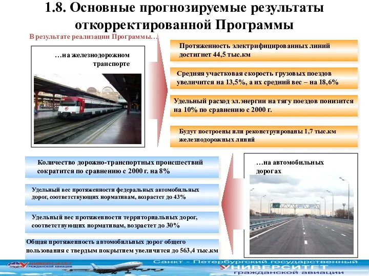 1.8. Основные прогнозируемые результаты откорректированной Программы В результате реализации Программы… …на