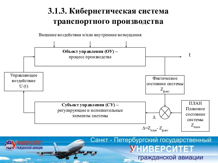 3.1.3. Кибернетическая система транспортного производства