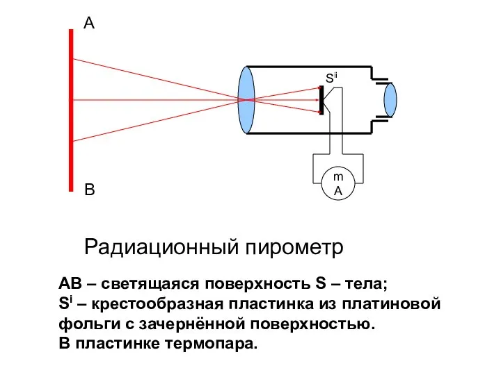 mA Радиационный пирометр A B Sii AB – светящаяся поверхность S