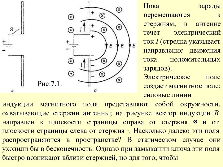 Рис.7.1.