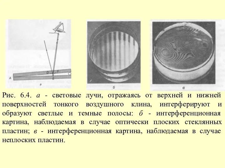 Рис. 6.4. а - световые лучи, отражаясь от верхней и нижней