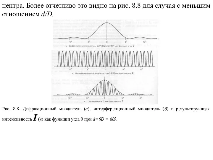 центра. Более отчетливо это видно на рис. 8.8 для случая с