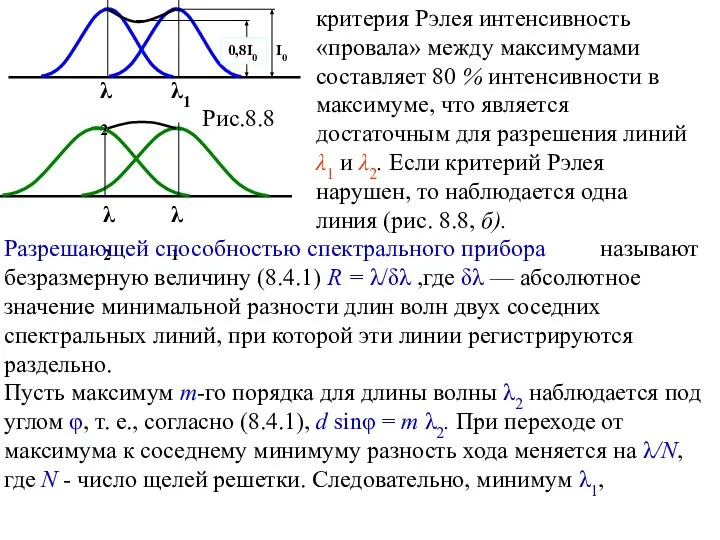 I0 Рис.8.8 λ1 λ2 λ1 λ2 0,8I0 критерия Рэлея интенсивность «провала»