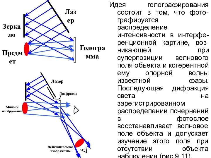 Идея голографирования состоит в том, что фото-графируется распределение интенсивности в интерфе-ренционной