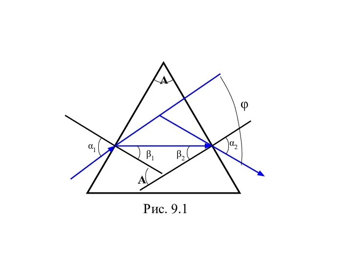 А А α1 α2 β1 β2 φ Рис. 9.1