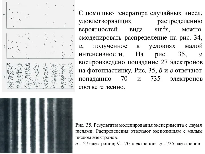 Рис. 35. Результаты моделирования эксперимента с двумя щелями. Распределения отвечают экспозициям