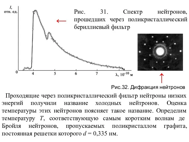 Проходящие через поликристаллический фильтр нейтроны низких энергий получили название холодных нейтронов.