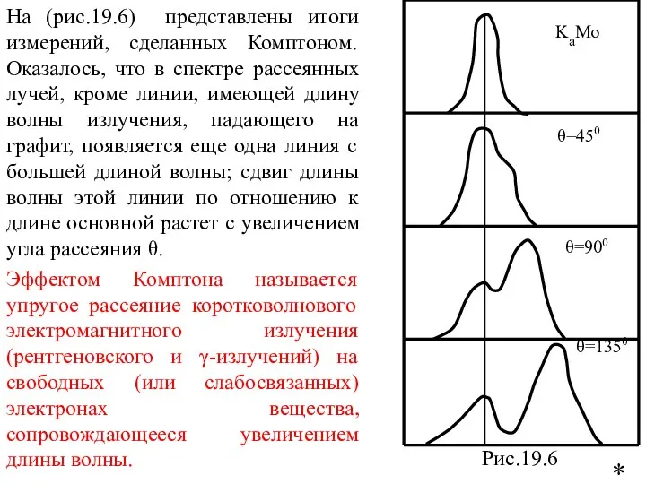 На (рис.19.6) представлены итоги измерений, сделанных Комптоном. Оказалось, что в спектре