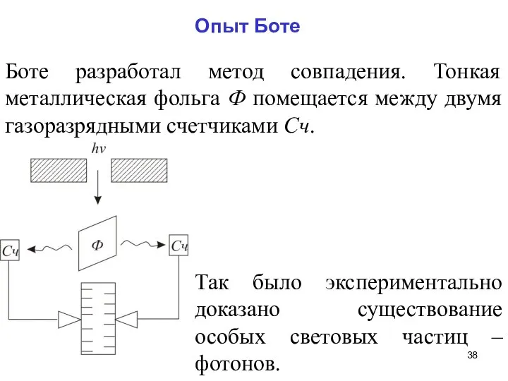 Боте разработал метод совпадения. Тонкая металлическая фольга Ф помещается между двумя