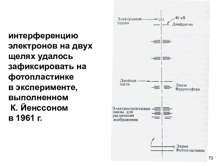 интерференцию электронов на двух щелях удалось зафиксировать на фотопластинке в эксперименте,