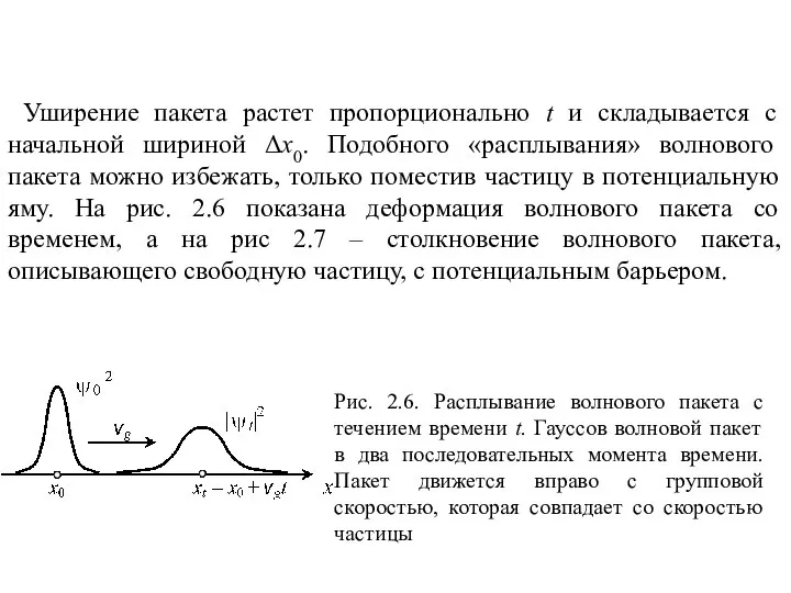 Уширение пакета растет пропорционально t и складывается с начальной шириной Δх0.