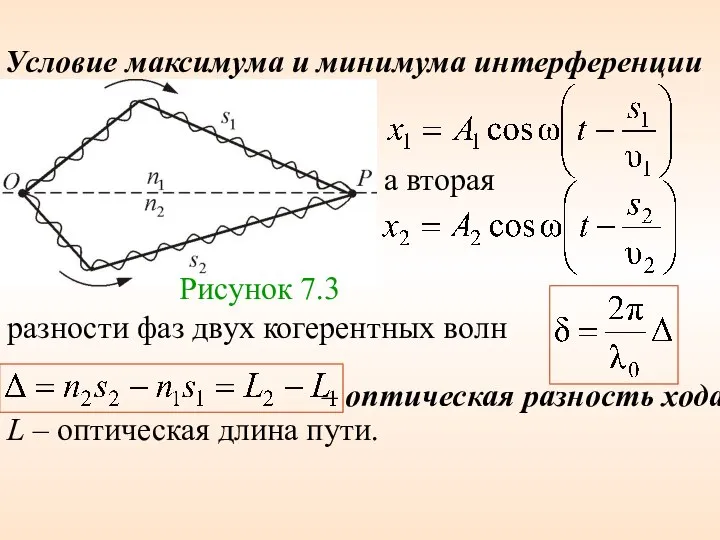 Условие максимума и минимума интерференции Рисунок 7.3 а вторая разности фаз