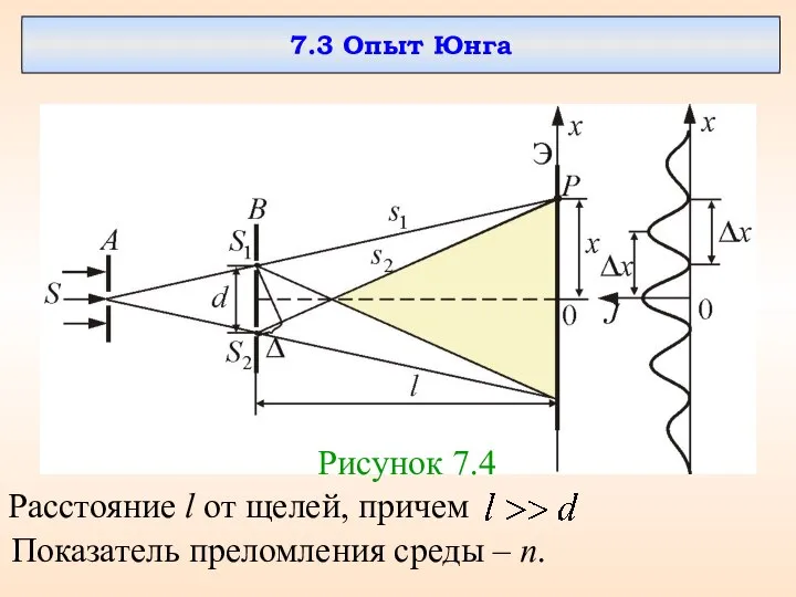 7.3 Опыт Юнга Рисунок 7.4 Расстояние l от щелей, причем Показатель преломления среды – n.