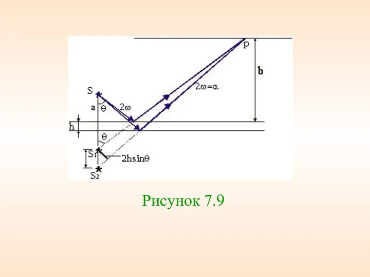 Рисунок 7.9