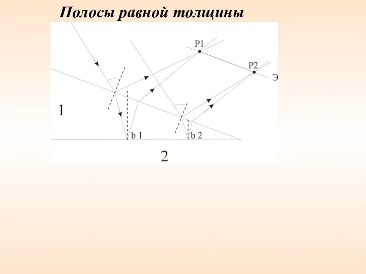 Полосы равной толщины