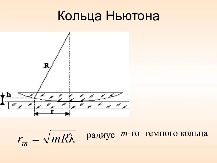 Кольца Ньютона темного кольца m-го радиус