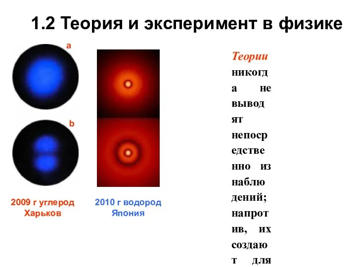 1.2 Теория и эксперимент в физике Теории никогда не выводят непосредственно