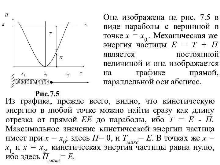 Рис.7.5