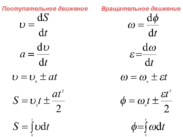 Поступательное движение Вращательное движение