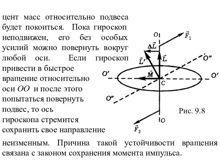 Рис. 9.8 цент масс относительно подвеса будет покоиться. Пока гироскоп неподвижен,