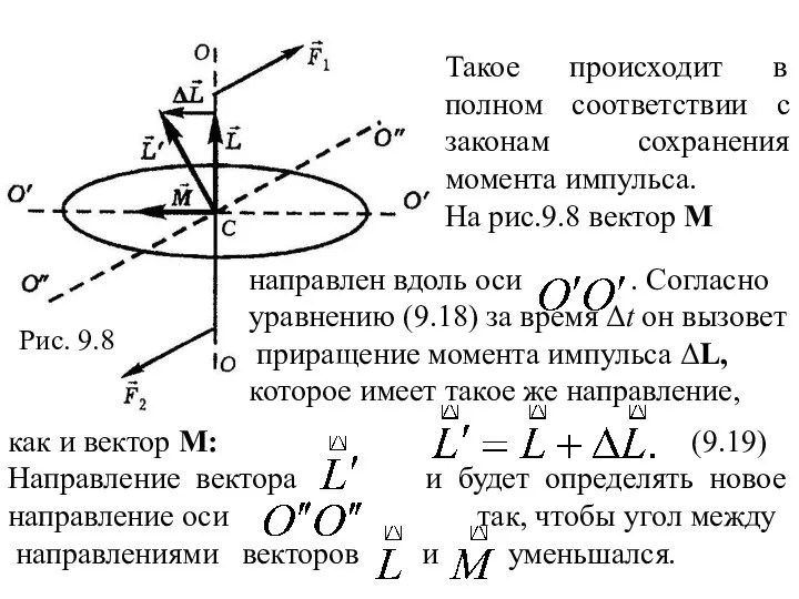 Рис. 9.8 Такое происходит в полном соответствии с законам сохранения момента