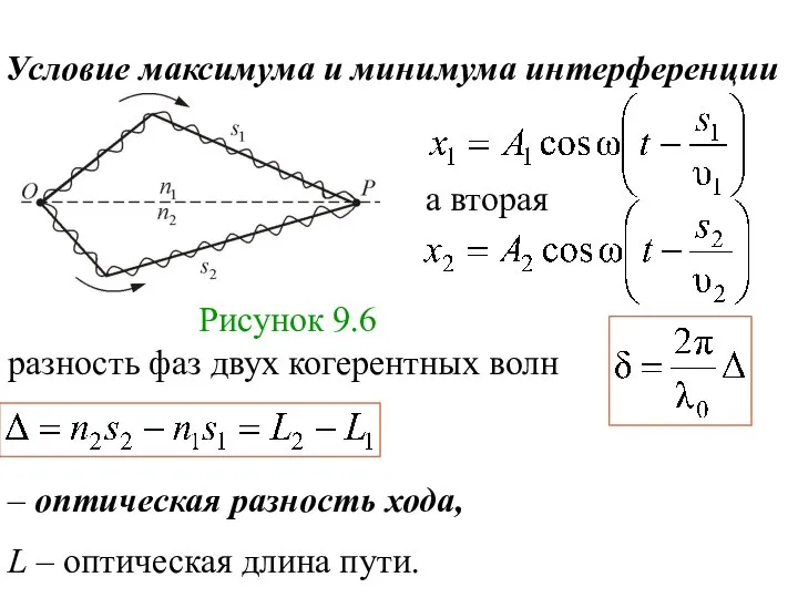 Условие максимума и минимума интерференции Рисунок 9.6 а вторая разность фаз