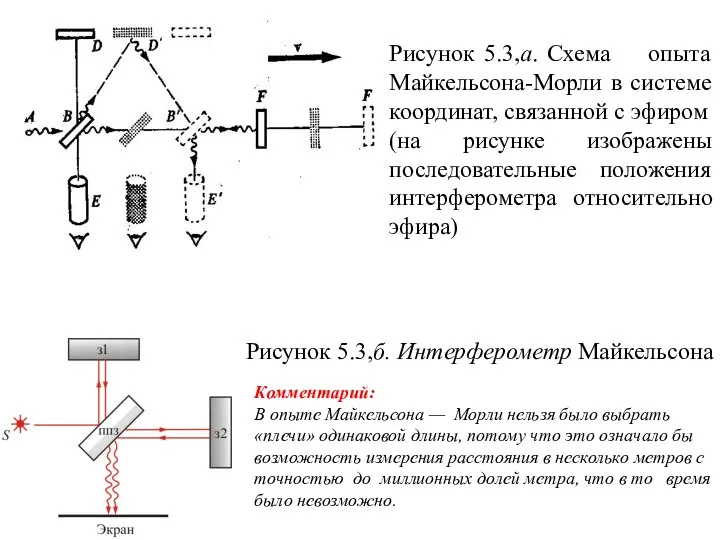 Рисунок 5.3,а. Схема опыта Майкельсона-Морли в системе координат, связанной с эфиром